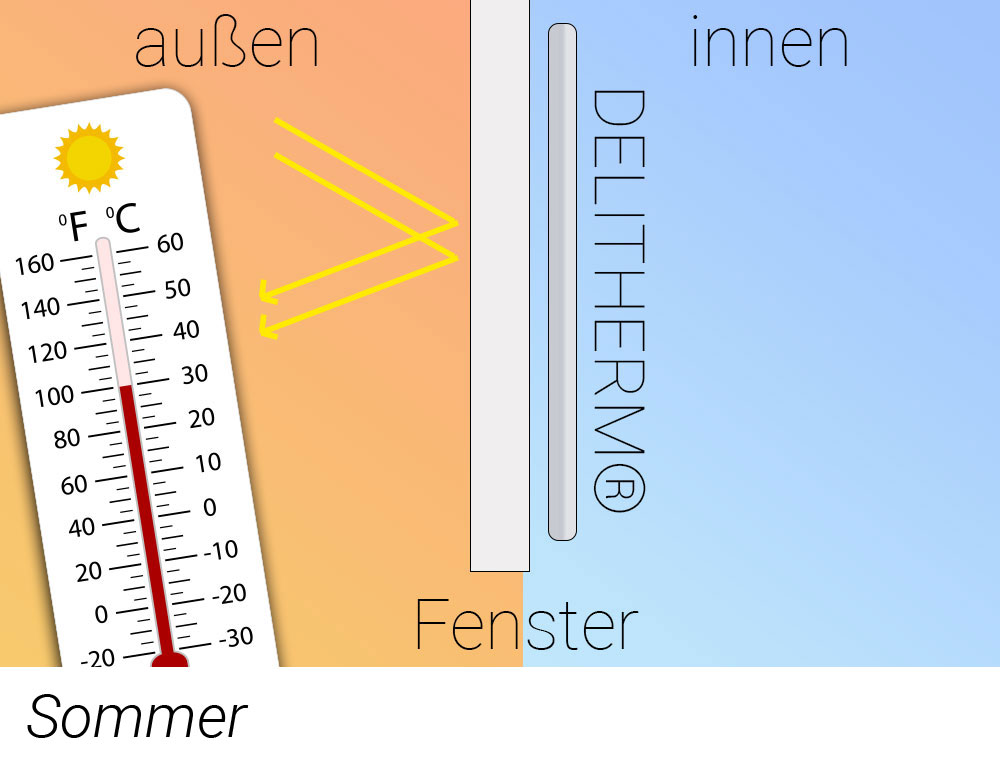 Energiespar-Vorhang permanent schwer entflammbar - Gamma DELITHERM®