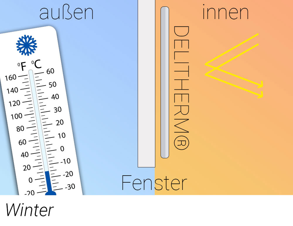 Energiespar-Vorhang permanent schwer entflammbar - Eos DELITHERM®