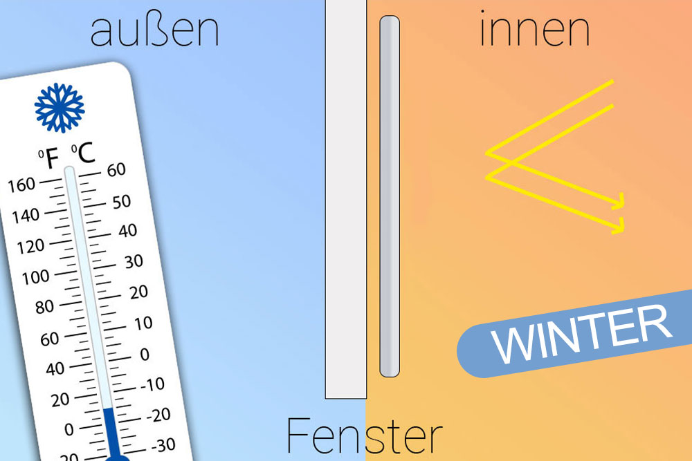 Thermo-Vorhangfutter - Blackout 100 Prozent