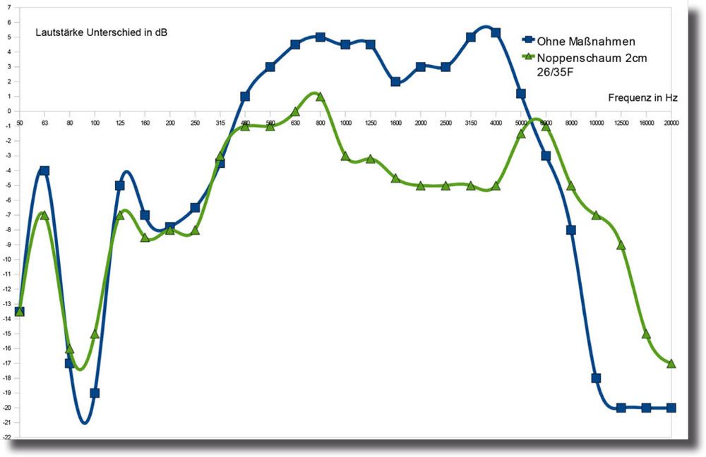 Akustikschaum flammhemmend - 206 x 100 cm - 2 cm stark - Anthrazit