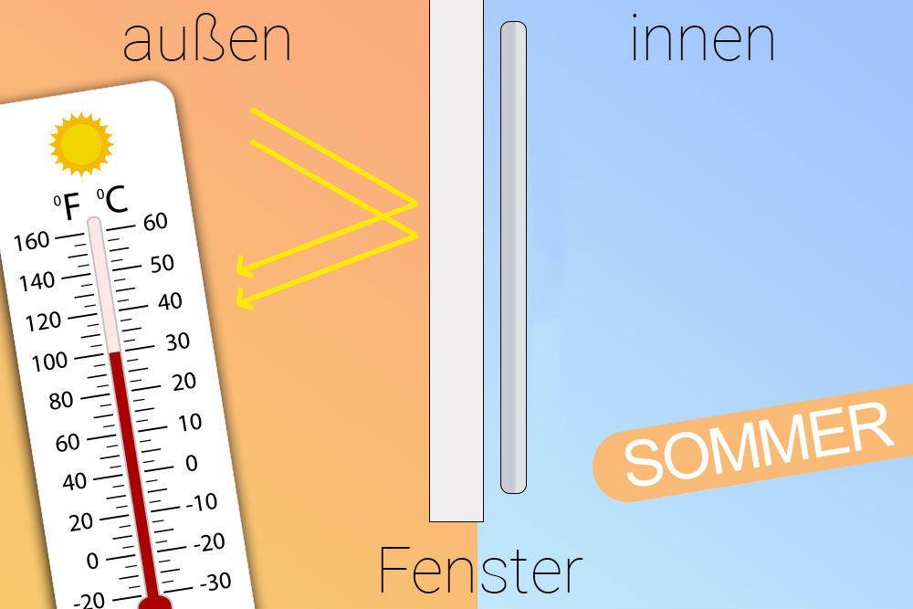 Thermo-Vorhangfutter - Blackout 100 Prozent